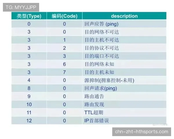 那些被网络延迟打败的天才:如果Ping值是1,他的成就多大?💢 那些被网络延迟打败的天才:如果Ping值是1,他的成就多大?💢